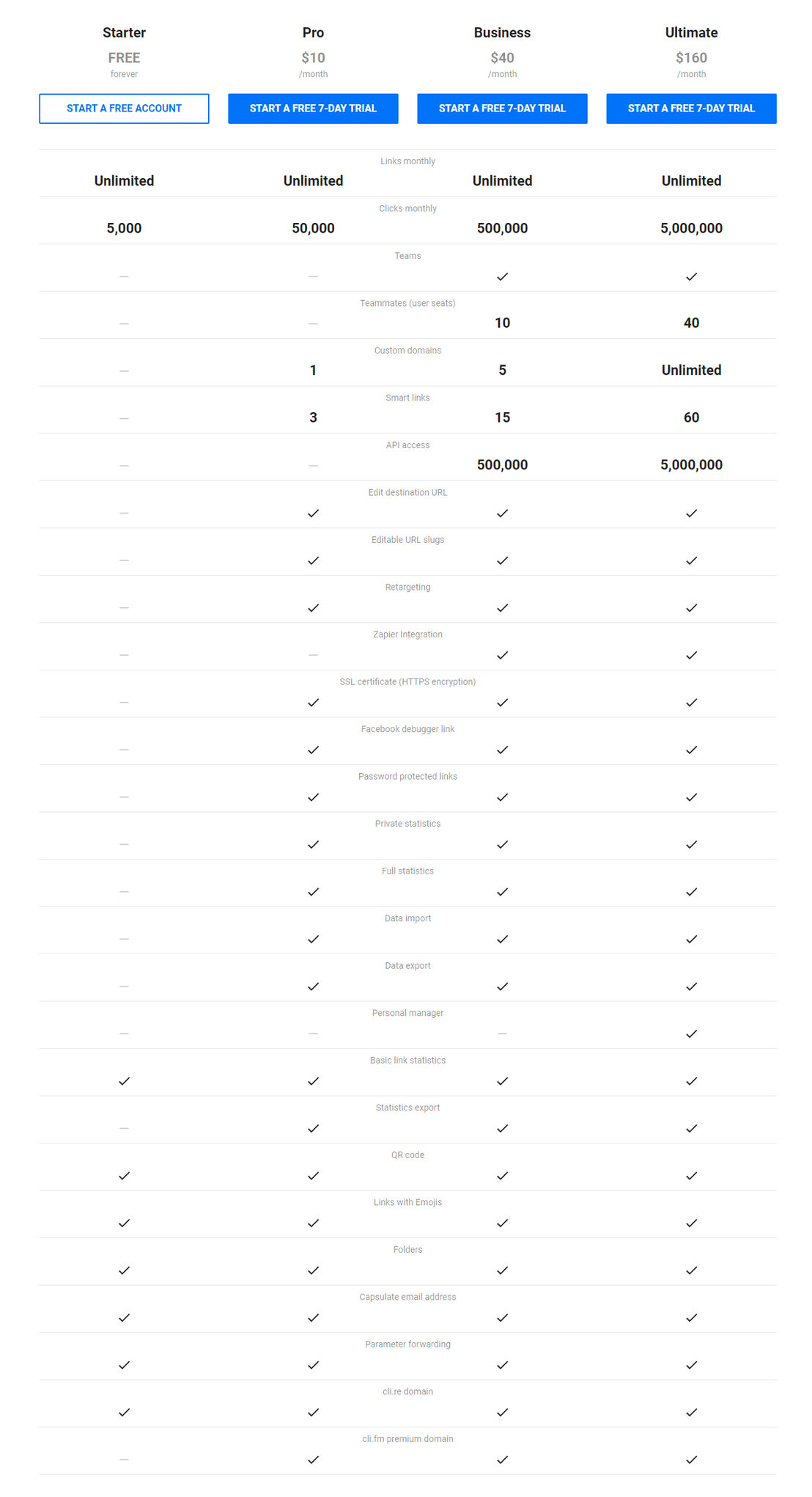 Capsulink pricing 1