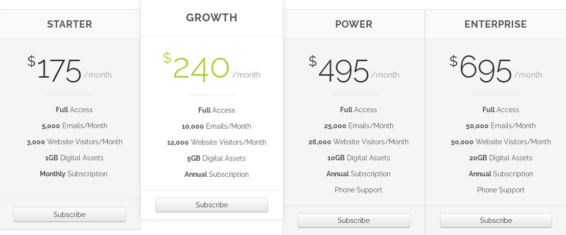 Captavi pricing 1
