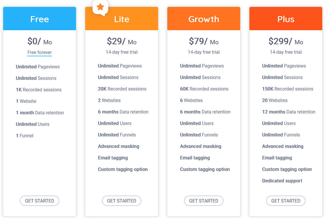 Capturly pricing 1