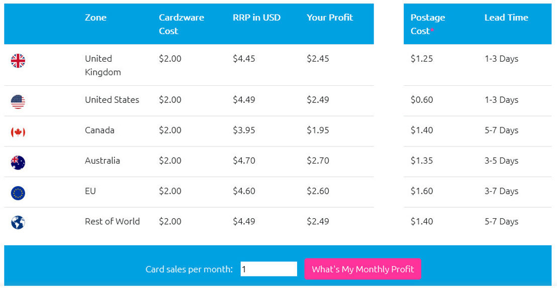 Cardzware pricing 1