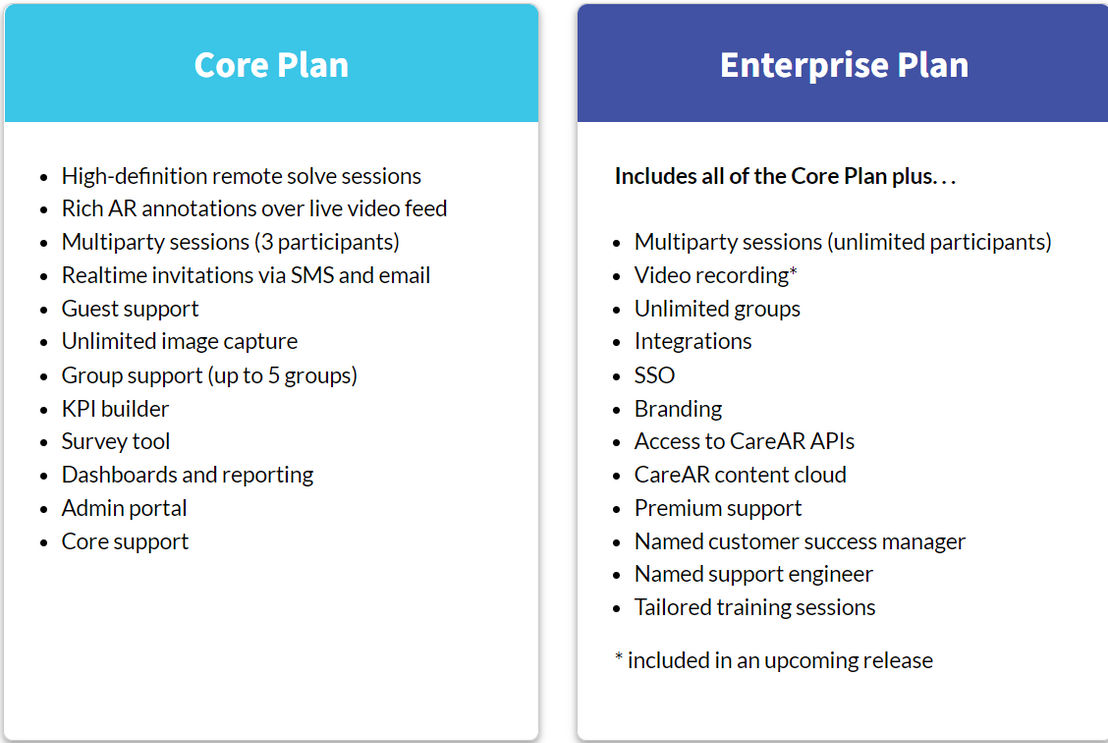 CareAR Assist pricing 1