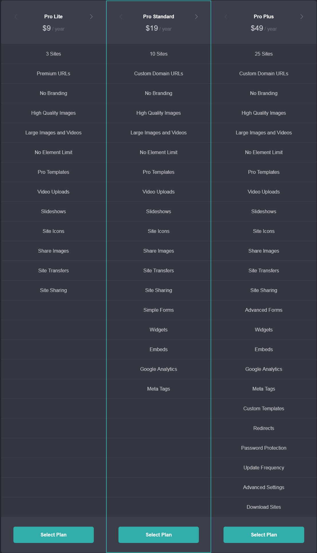 Carrd pricing