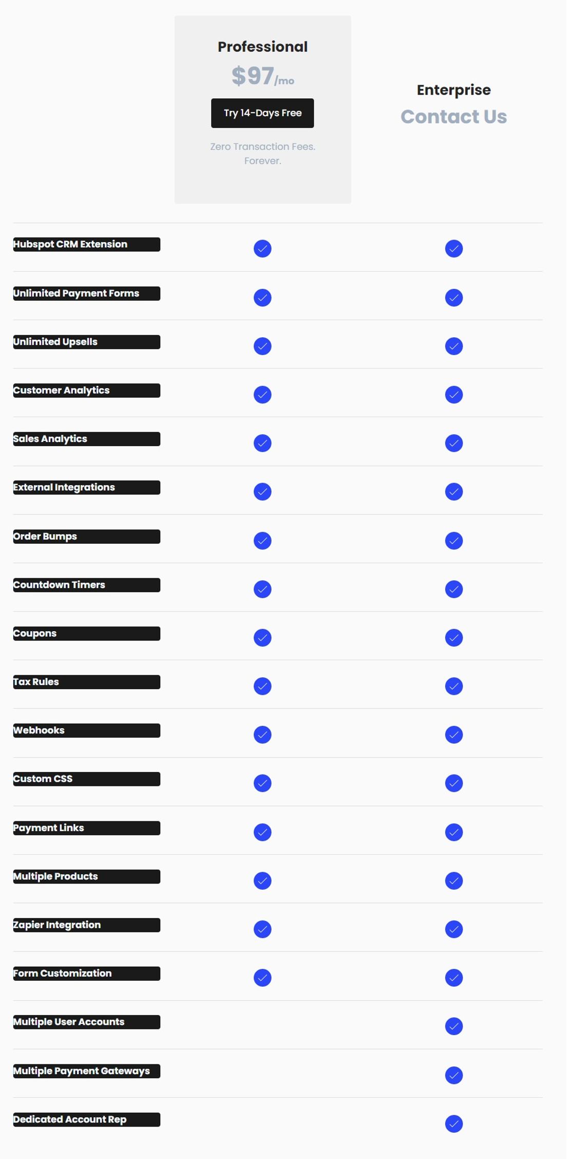 Cartfuel pricing 1