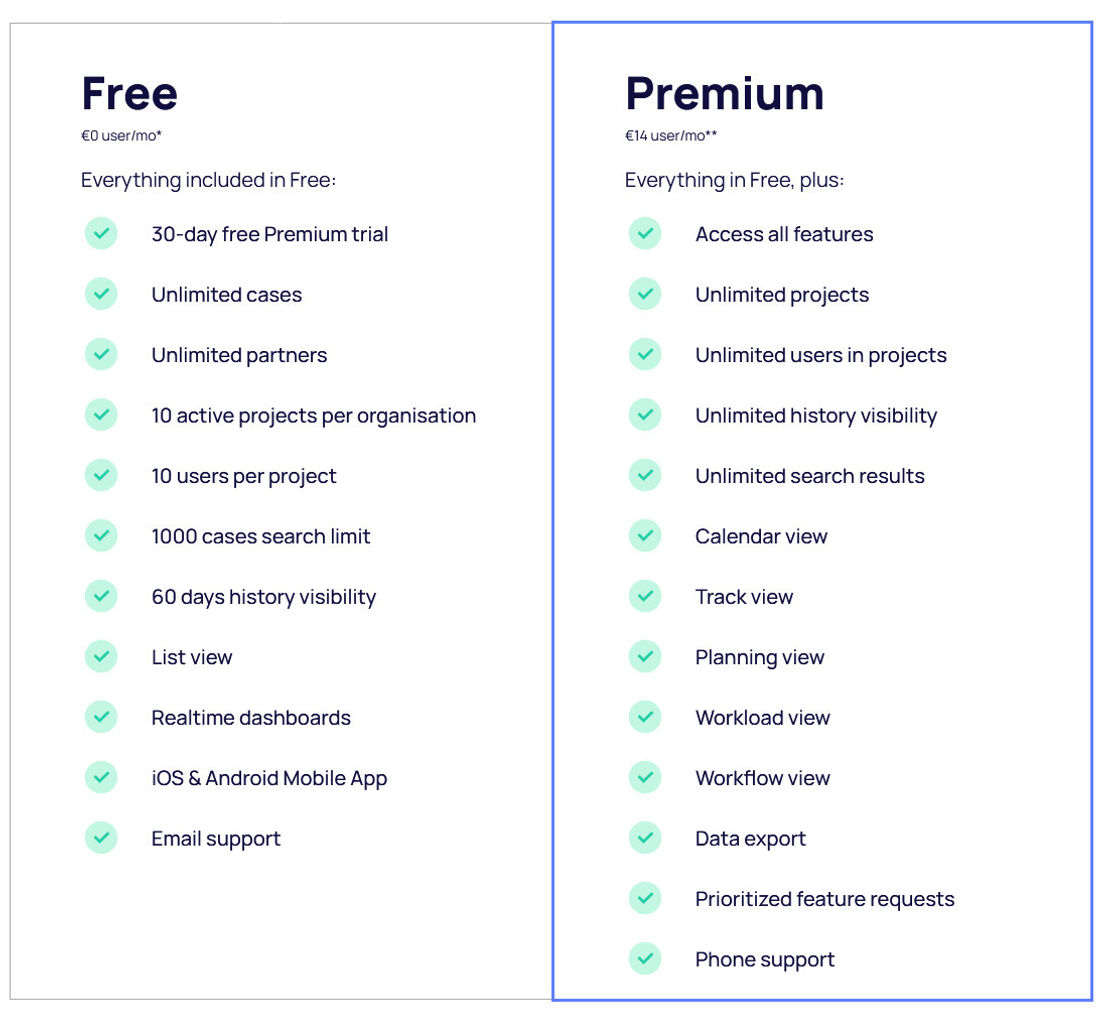 CaseLab pricing 1