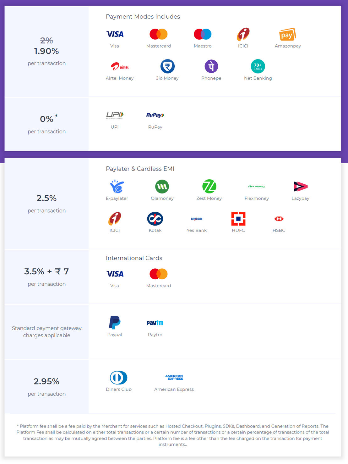 Cashfree Payments pricing 1
