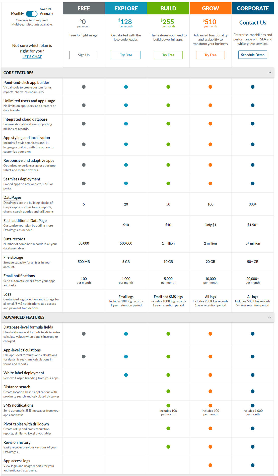 Caspio pricing 1