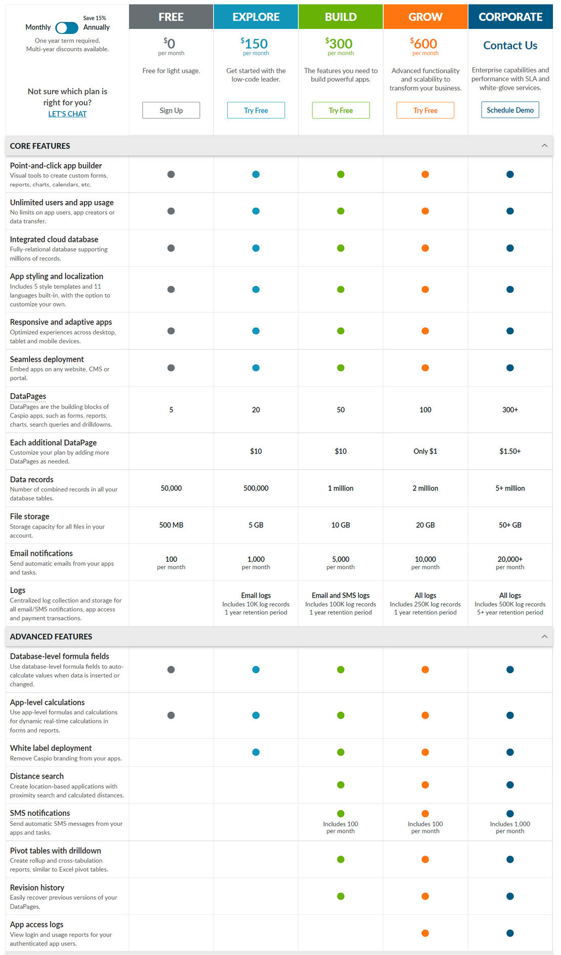 Caspio pricing 2