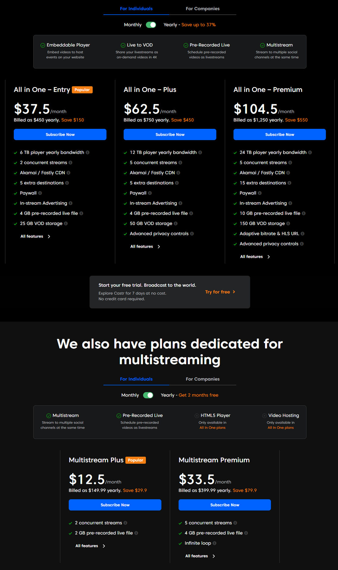 Castr pricing 2
