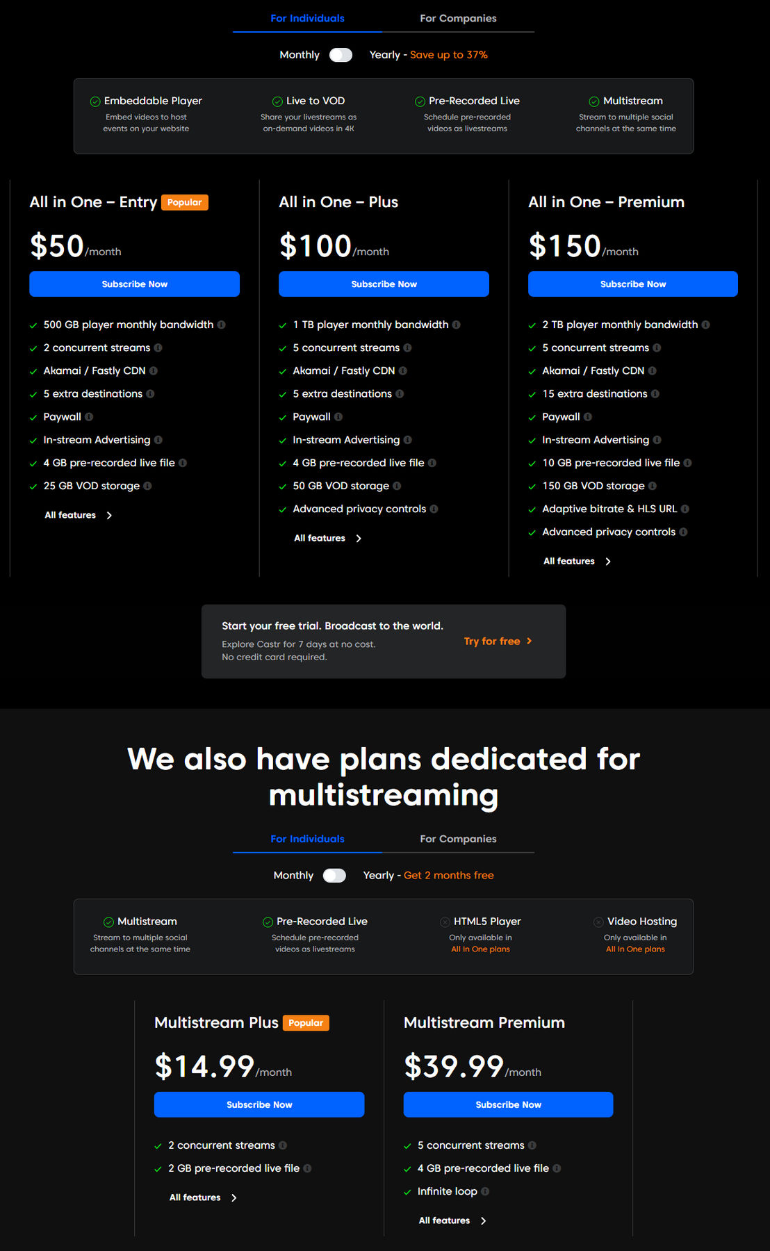 Castr pricing 1