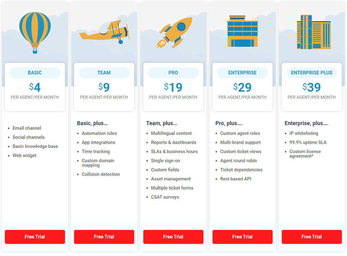 Cayzu Help Desk pricing 2