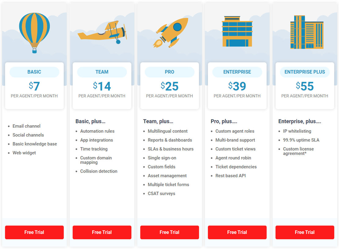 Cayzu Help Desk pricing 1