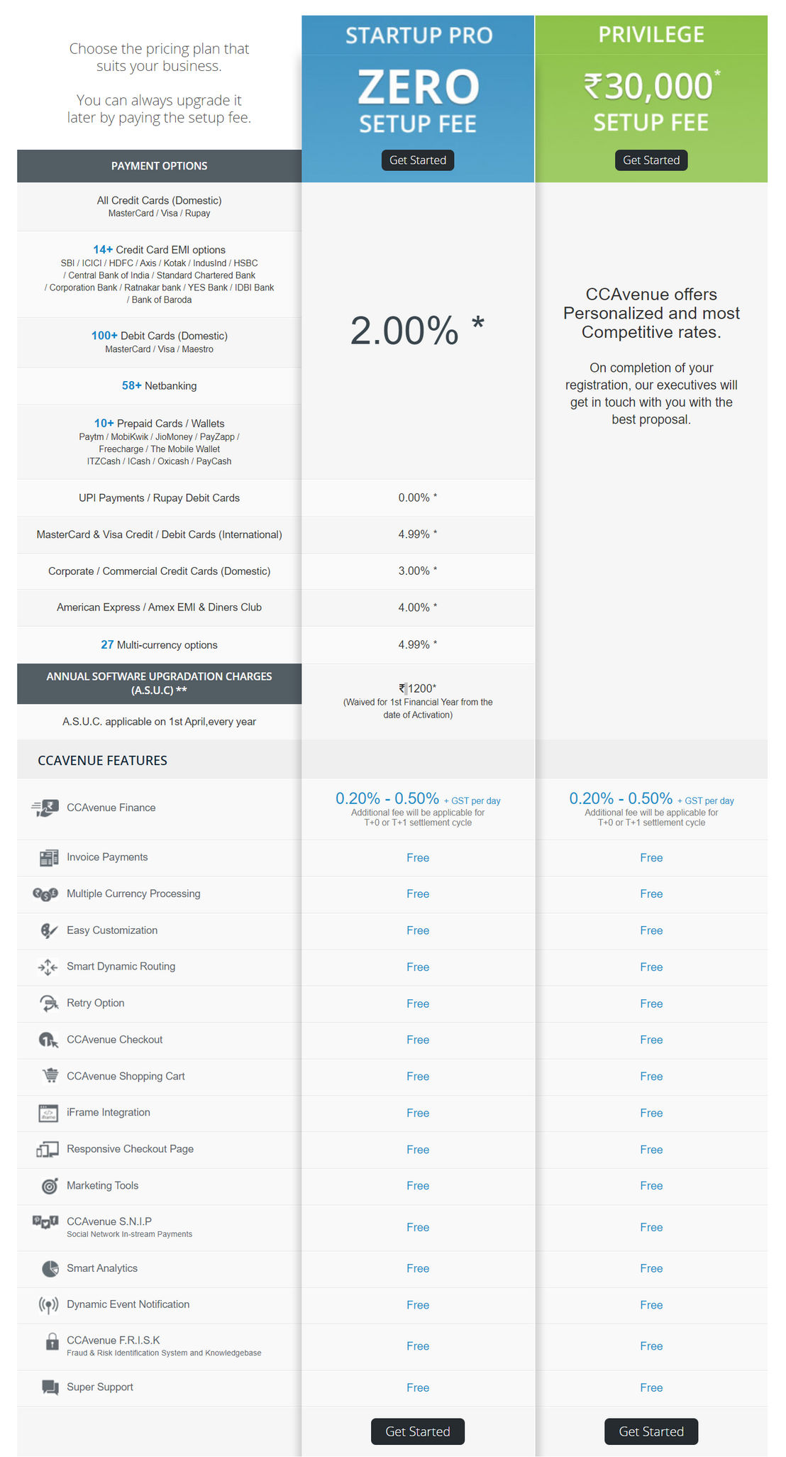 CCAvenue pricing 1
