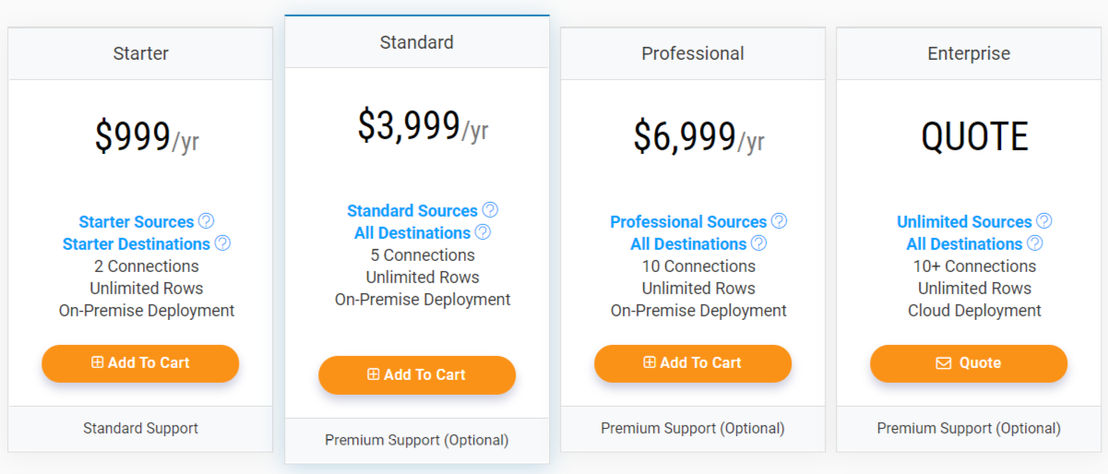 CData Sync pricing 1
