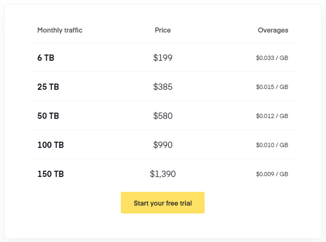 CDN77 pricing 1
