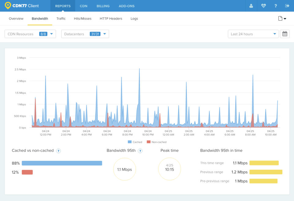 CDN77 screenshot 3