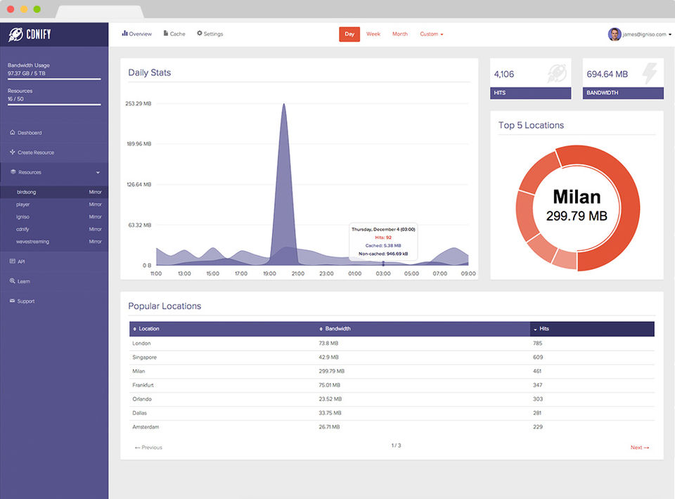 CDNify screenshot