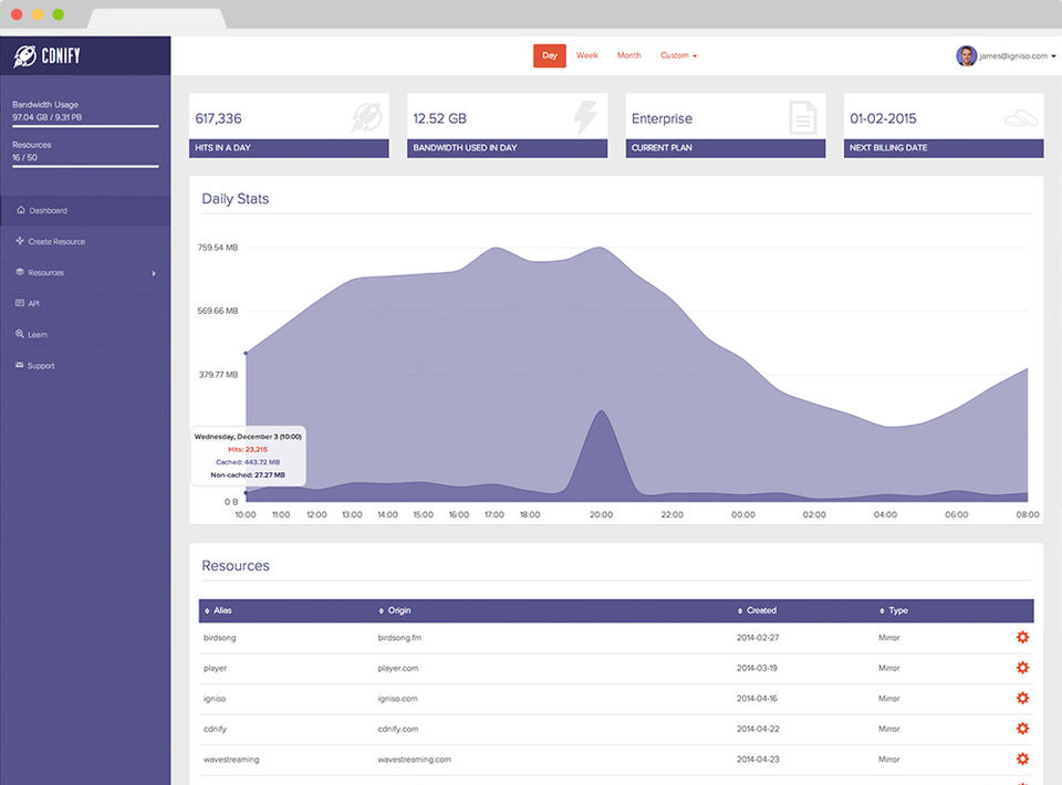 CDNify screenshot