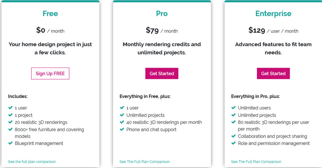 Cedreo pricing 1