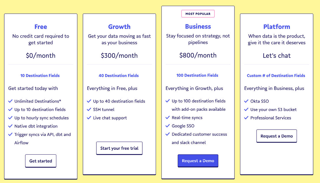 Census pricing