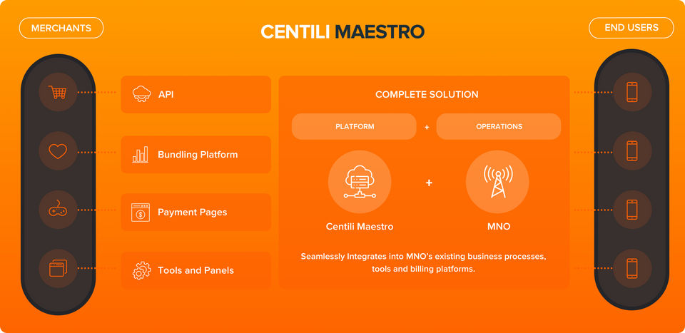 Centili screenshot 1