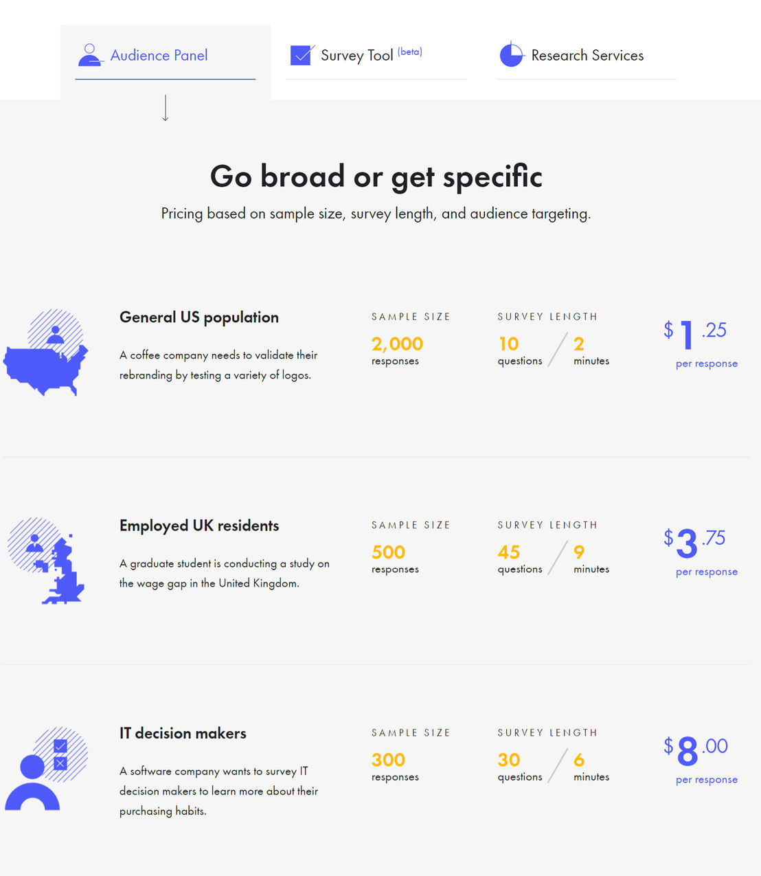 Centiment pricing 1
