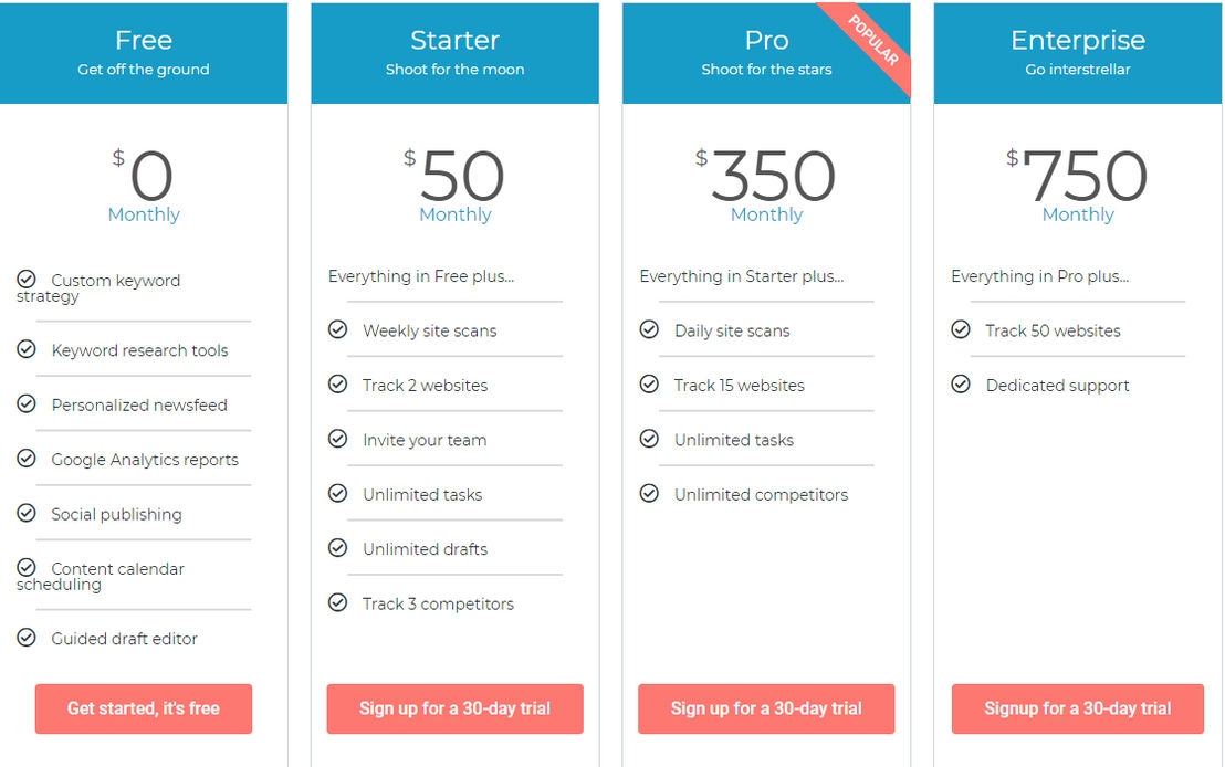Centori pricing 1