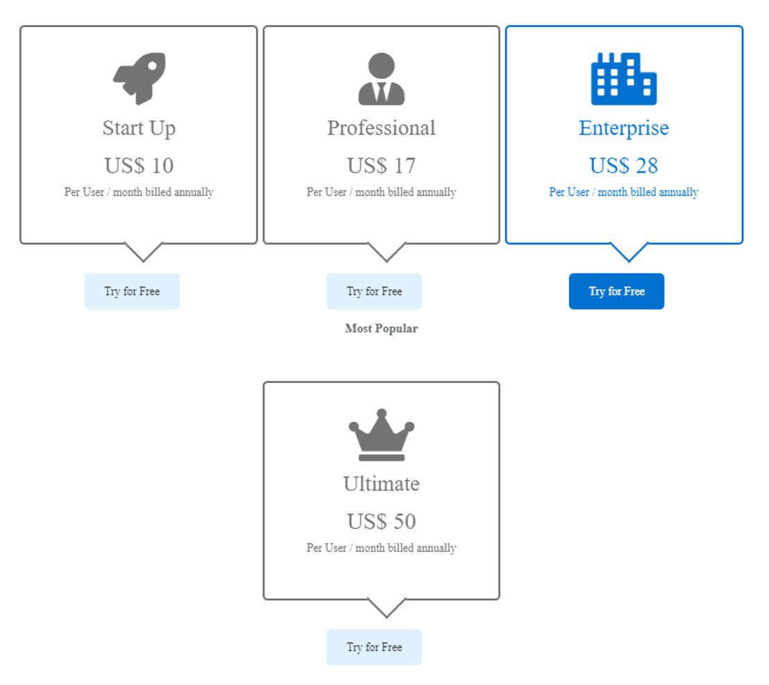 Centra Hub CRM pricing 2