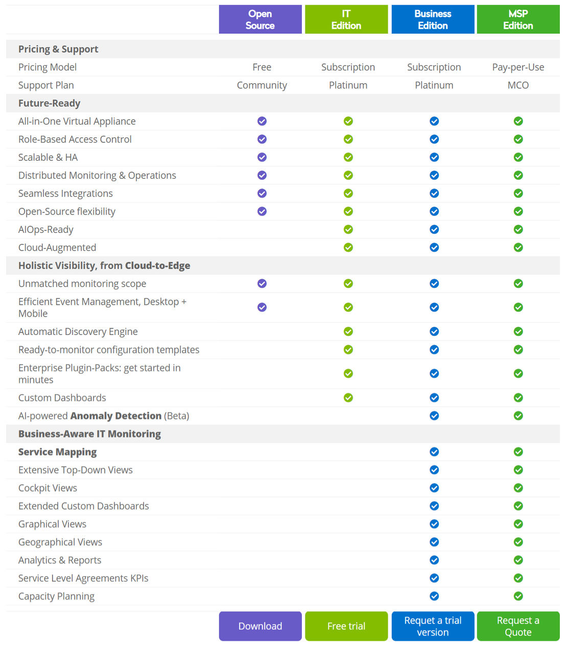 Centreon pricing 1