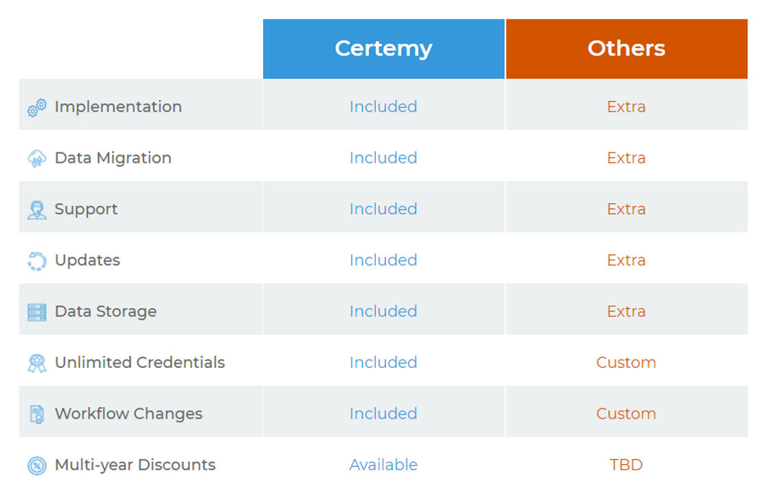 Certemy pricing 1
