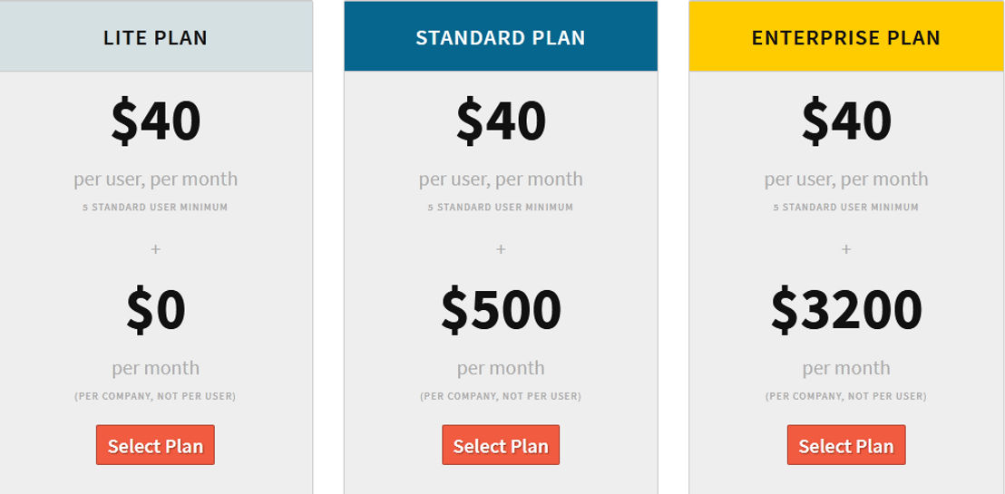 Cetec ERP pricing 1