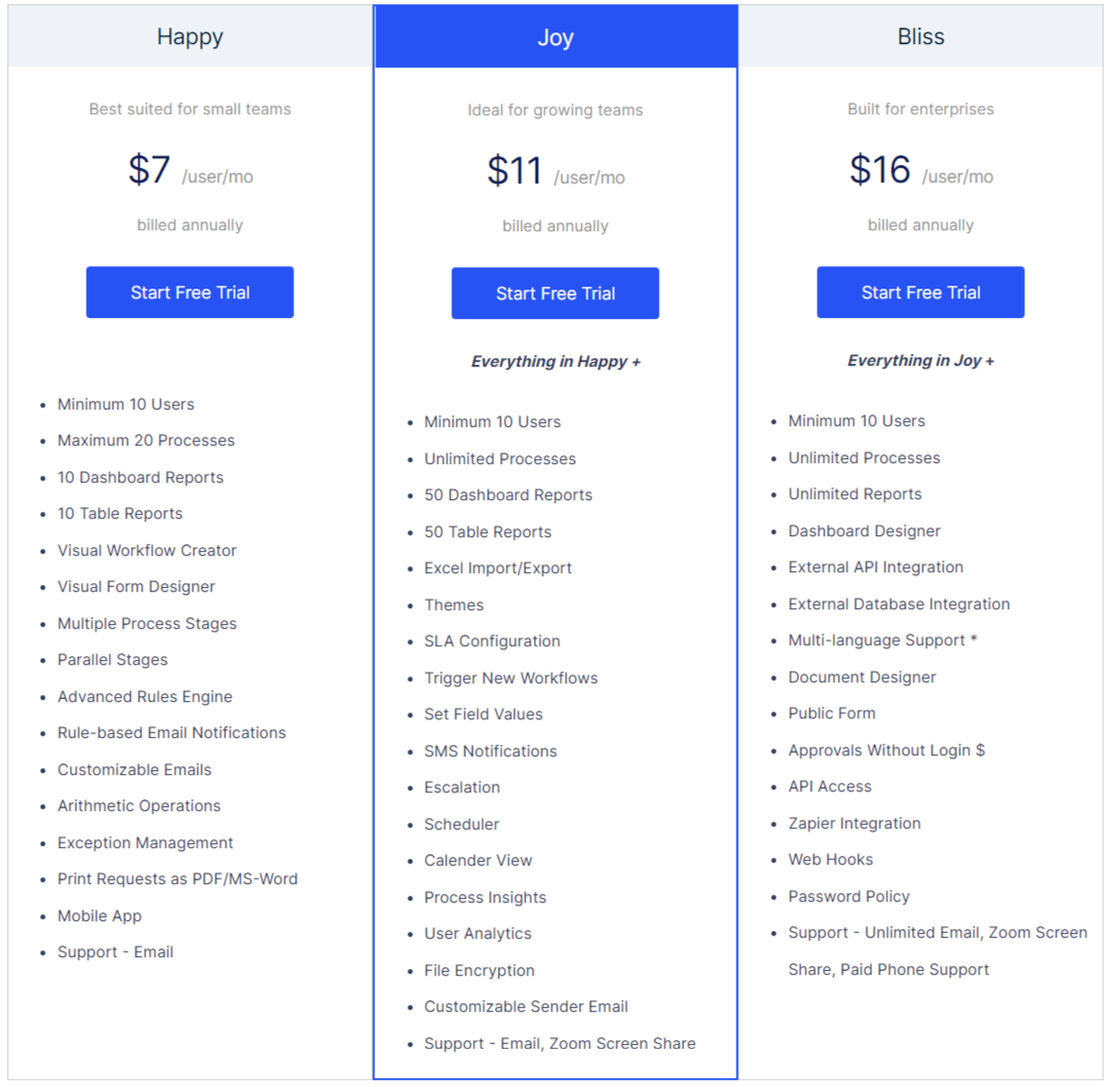 Cflow pricing 1