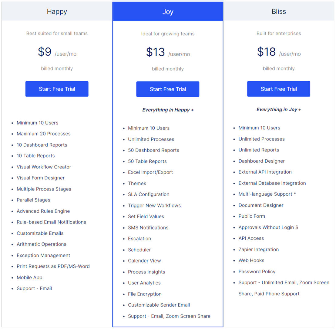 Cflow pricing 2