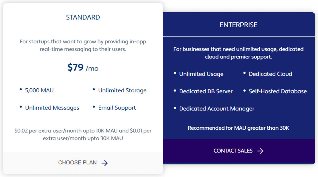 Channelize.io pricing 2