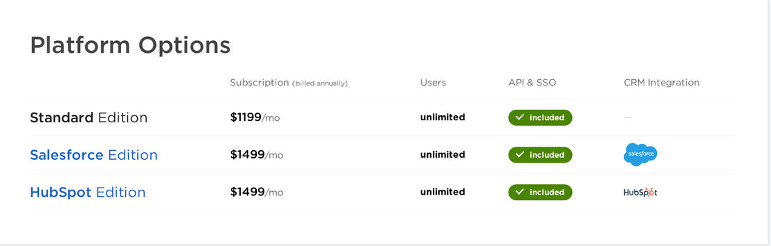 Channeltivity pricing 1