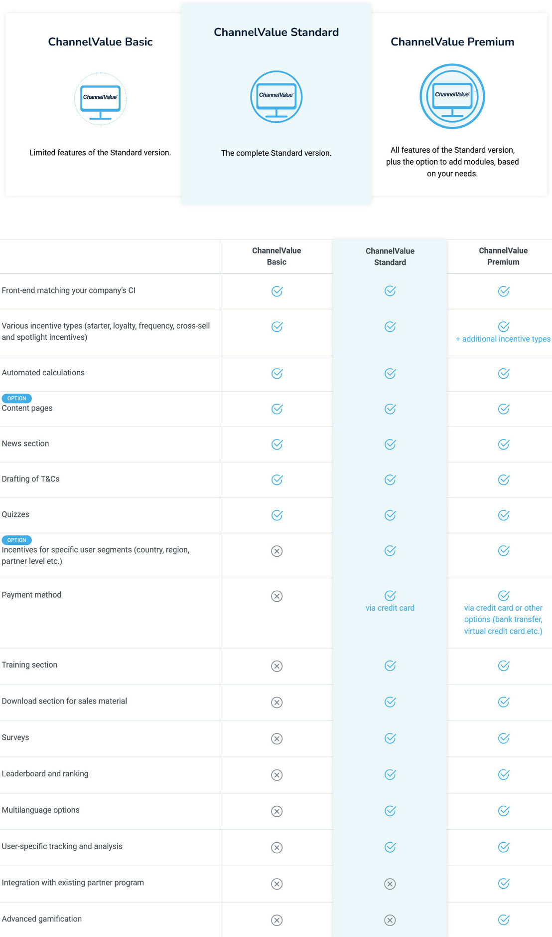 ChannelValue pricing 1