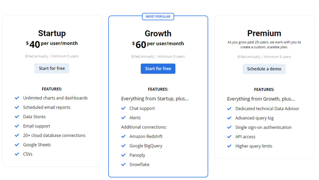 Chartio pricing