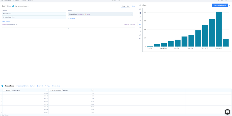 Chartio screenshot