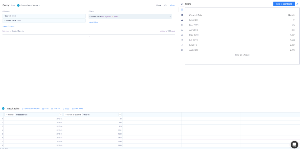 Chartio screenshot