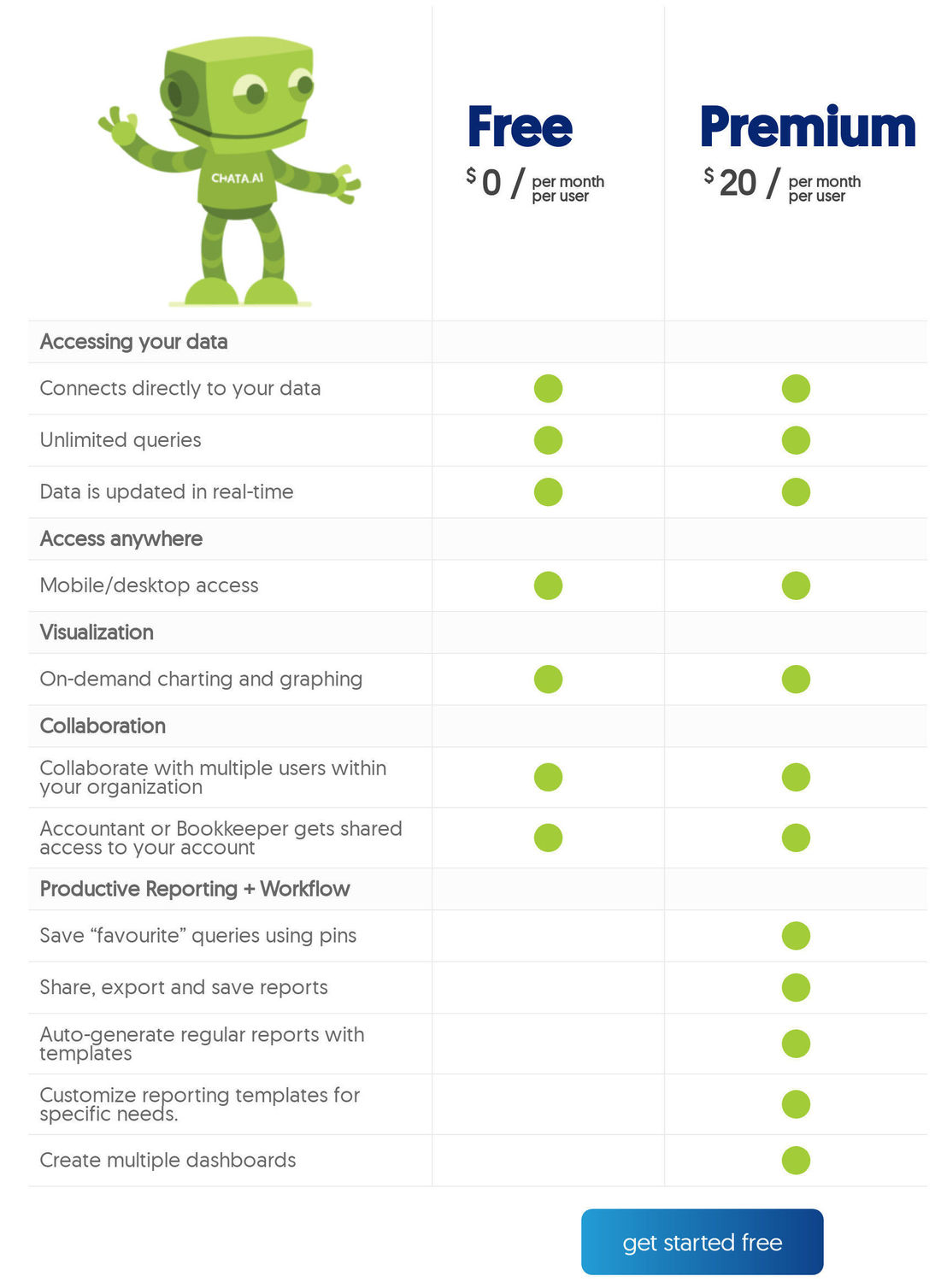 chata.ai pricing 2