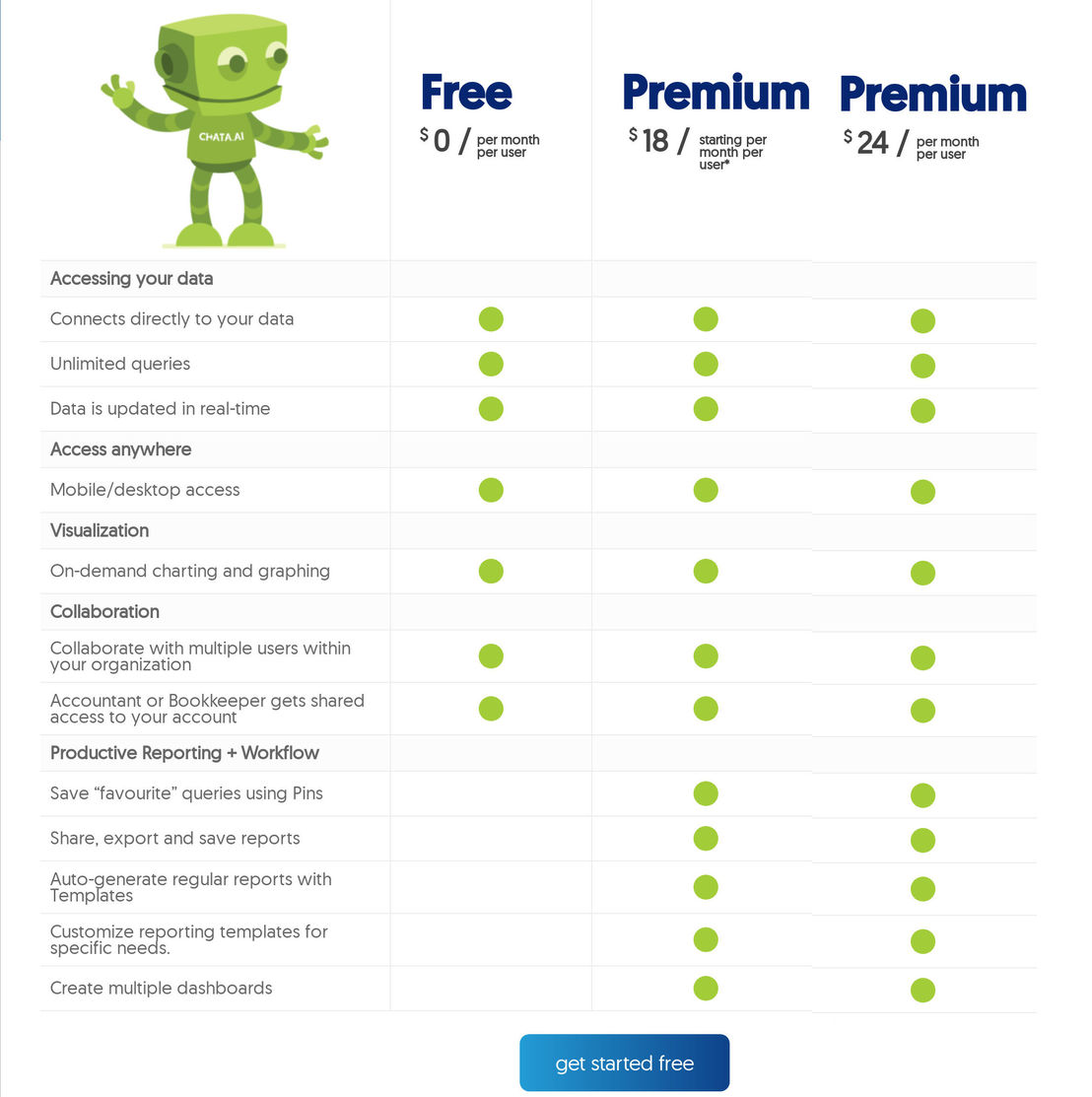 chata.ai pricing 1