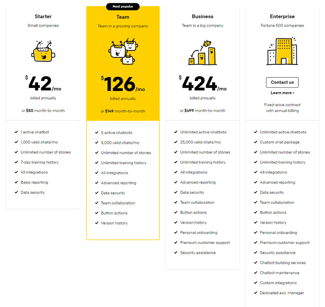 ChatBot pricing 2