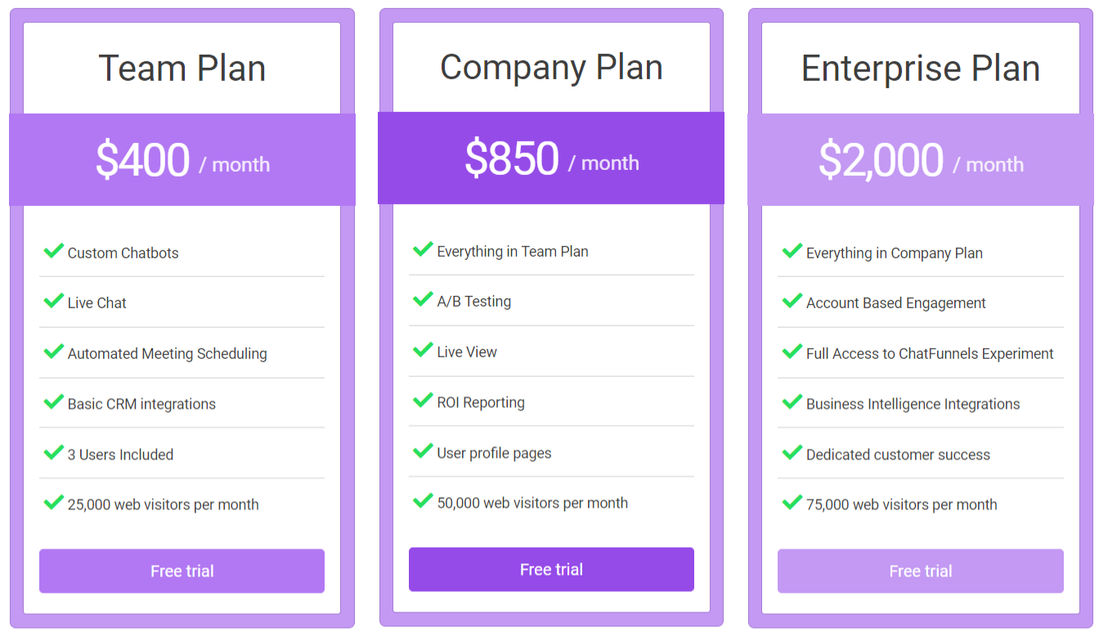 ChatFunnels pricing 1