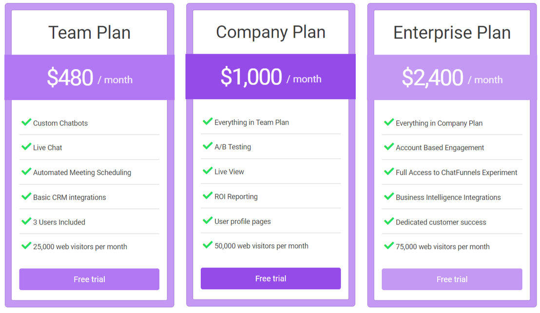 ChatFunnels pricing 2