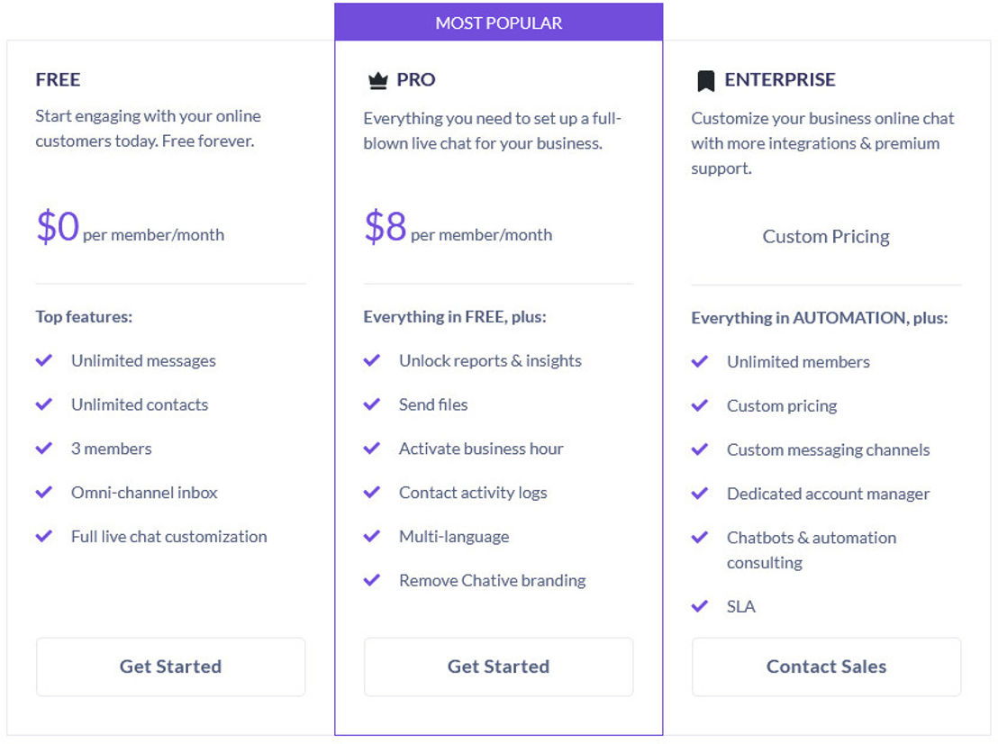 Chative pricing 1