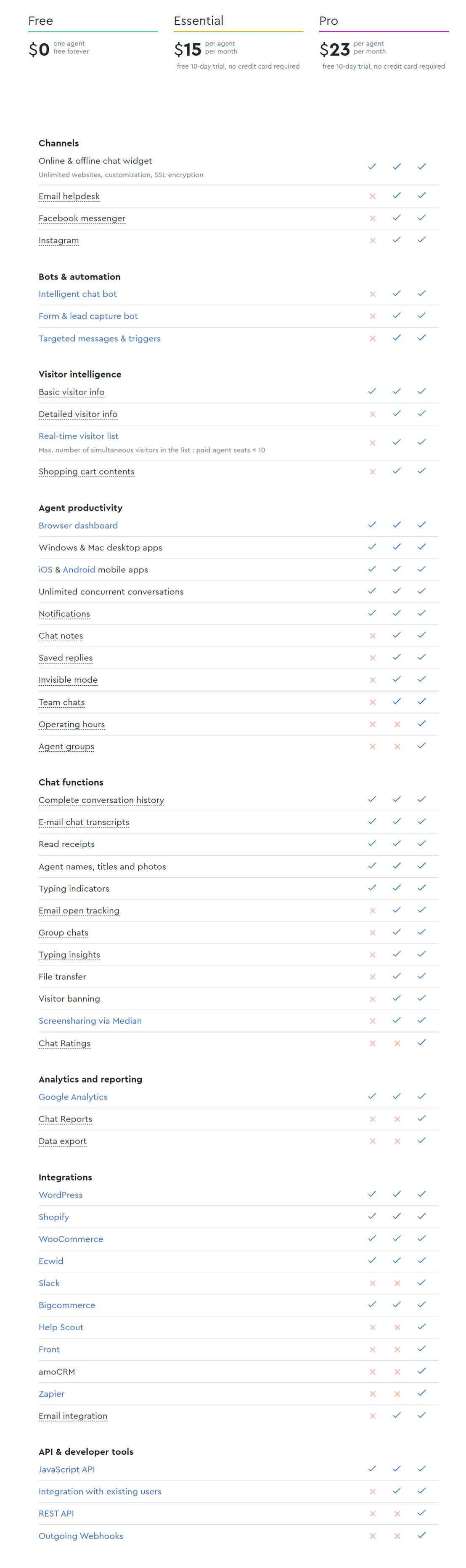 Chatra pricing 2