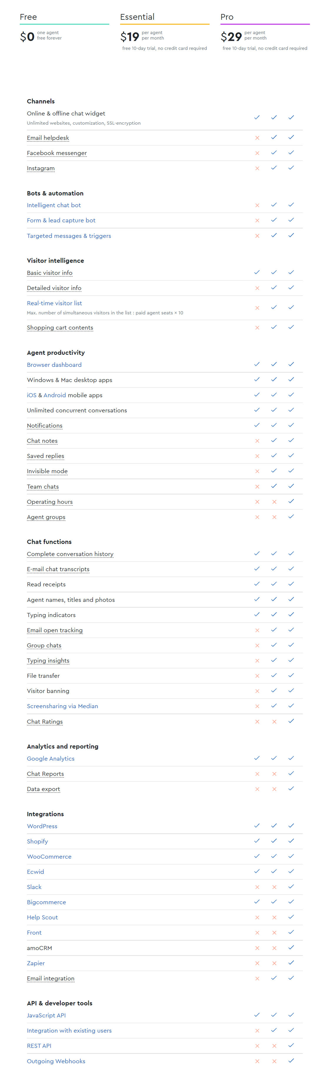 Chatra pricing 1