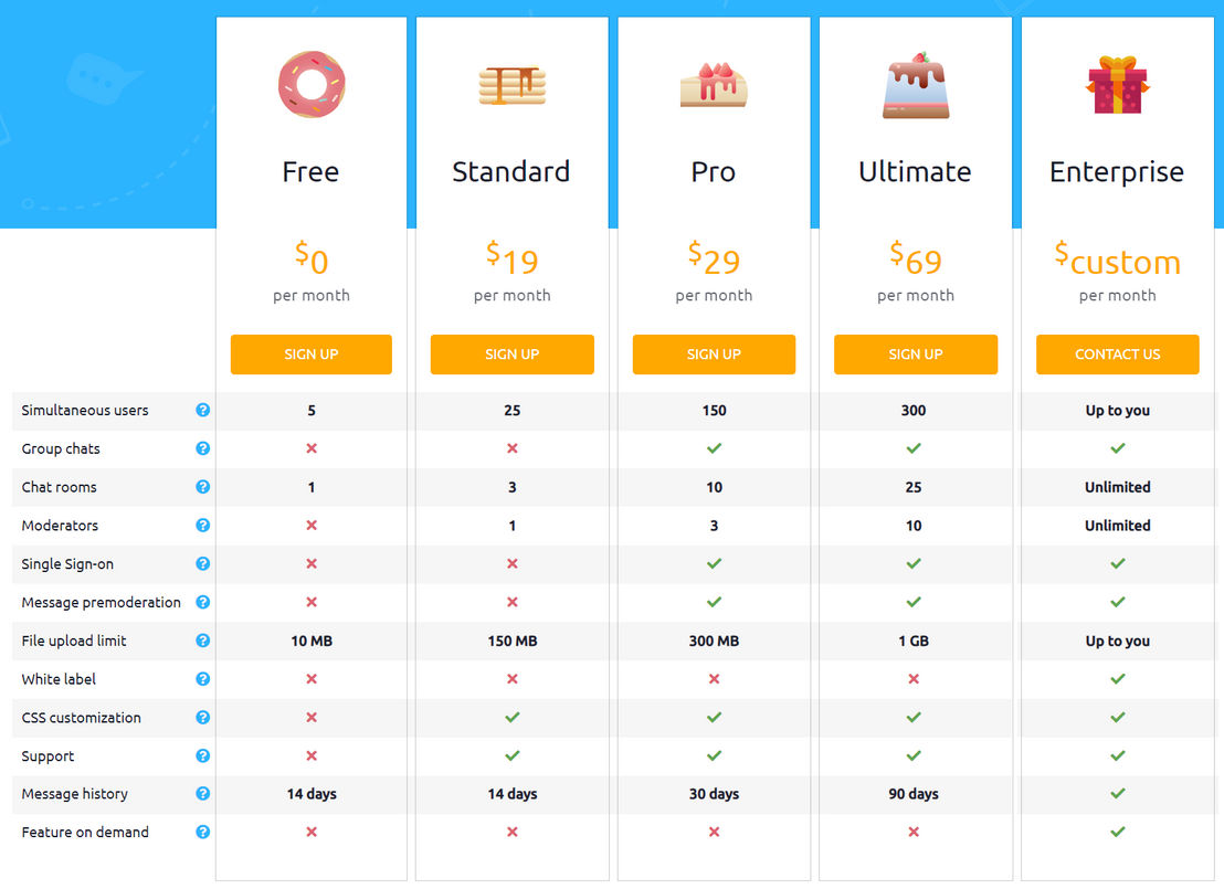 Chatwee pricing 1