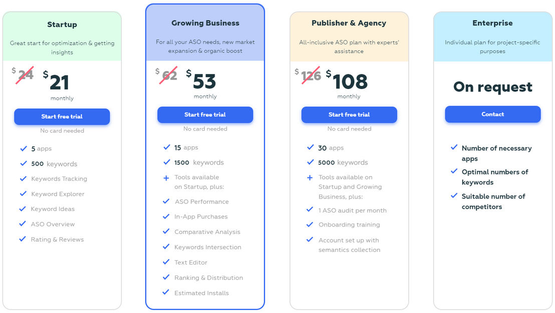 Checkaso pricing 2