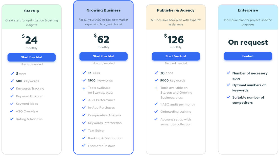 Checkaso pricing 1