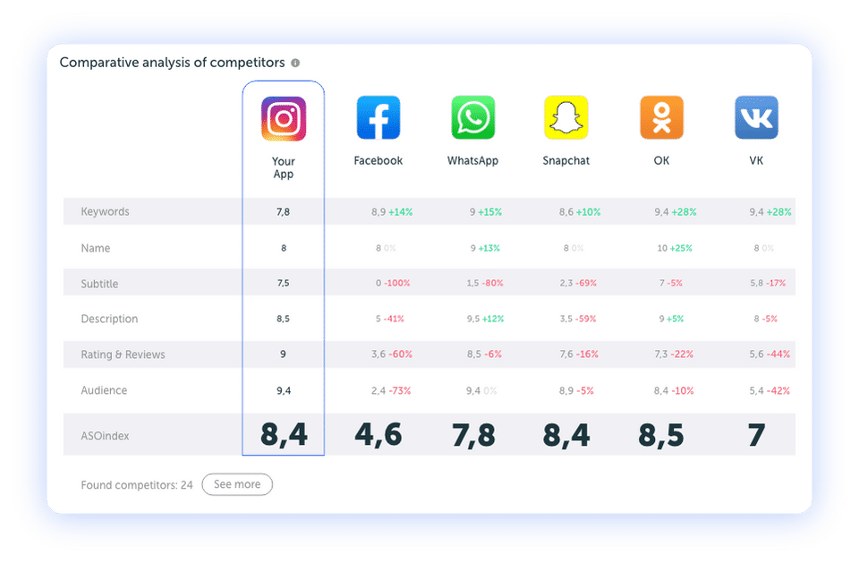 Checkaso screenshot 2